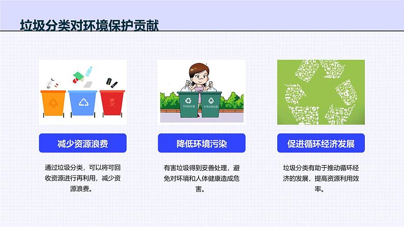 广州版初中九上劳技-主题二：科技创新小创客垃圾分类环球行【课件】第6页