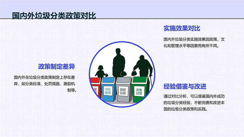 广州版初中九上劳技-主题二：科技创新小创客垃圾分类环球行【课件】第7页