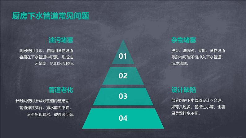 人教版七上劳技 项目一《疏通厨房下水管道》课件第4页