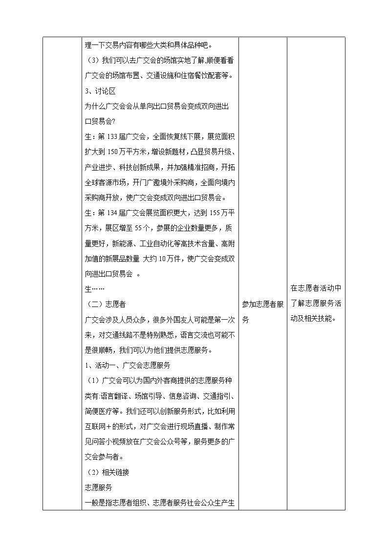 【广州版】初中综合实践活动《劳动》九年级全一册 主题四 八方来宾广交会（第二课时） 教学设计第2页