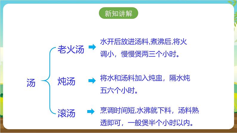 广州版七年级劳技下册 主题一《广东靓汤我来煲》（第一课时）课件第7页