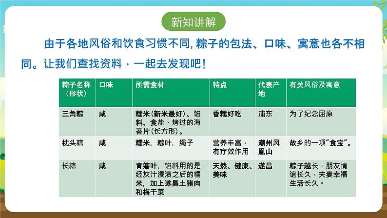 浙教版七下劳动 项目一任务三《学包粽子》课件第8页