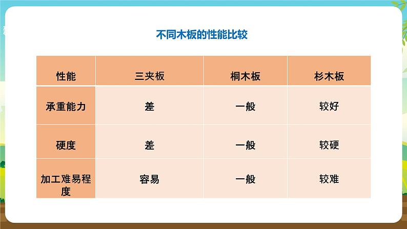 浙教版七下劳动 项目三任务三《小木屋的制作与优化》课件第7页