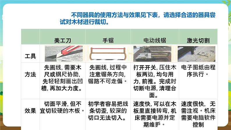 浙教版七下劳动 项目三任务三《小木屋的制作与优化》课件第8页