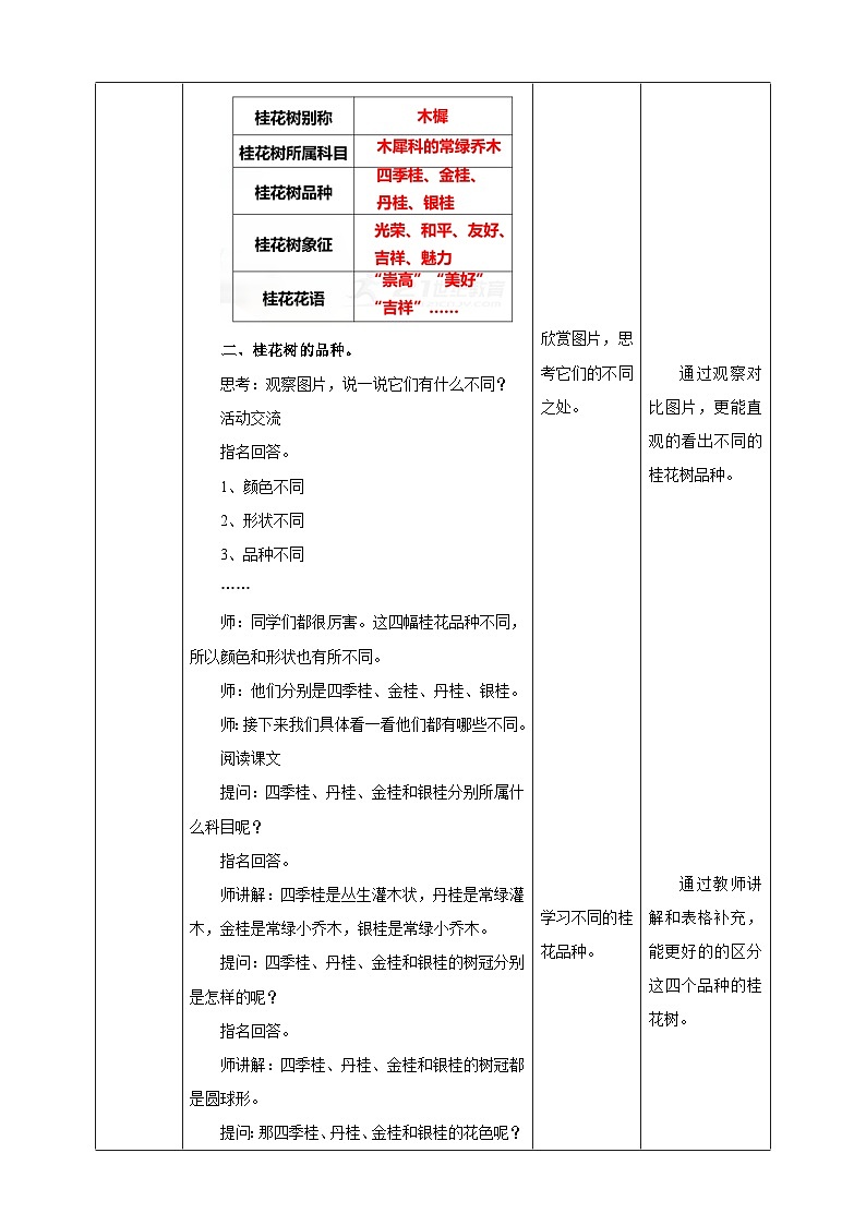 湘教版初中劳技 第13课《四季桂花树》教案第3页