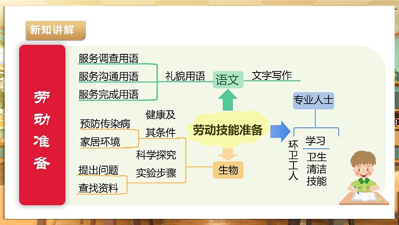 【湘人版劳动实践】七年级下册任务五项目2《学习服务技能》第8页