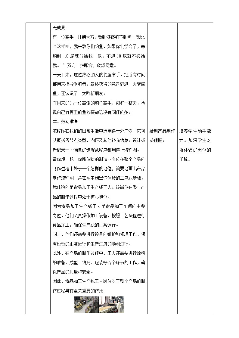 【湘人版劳动实践】八年级下册任务三项目2《学习岗位技能》第2页