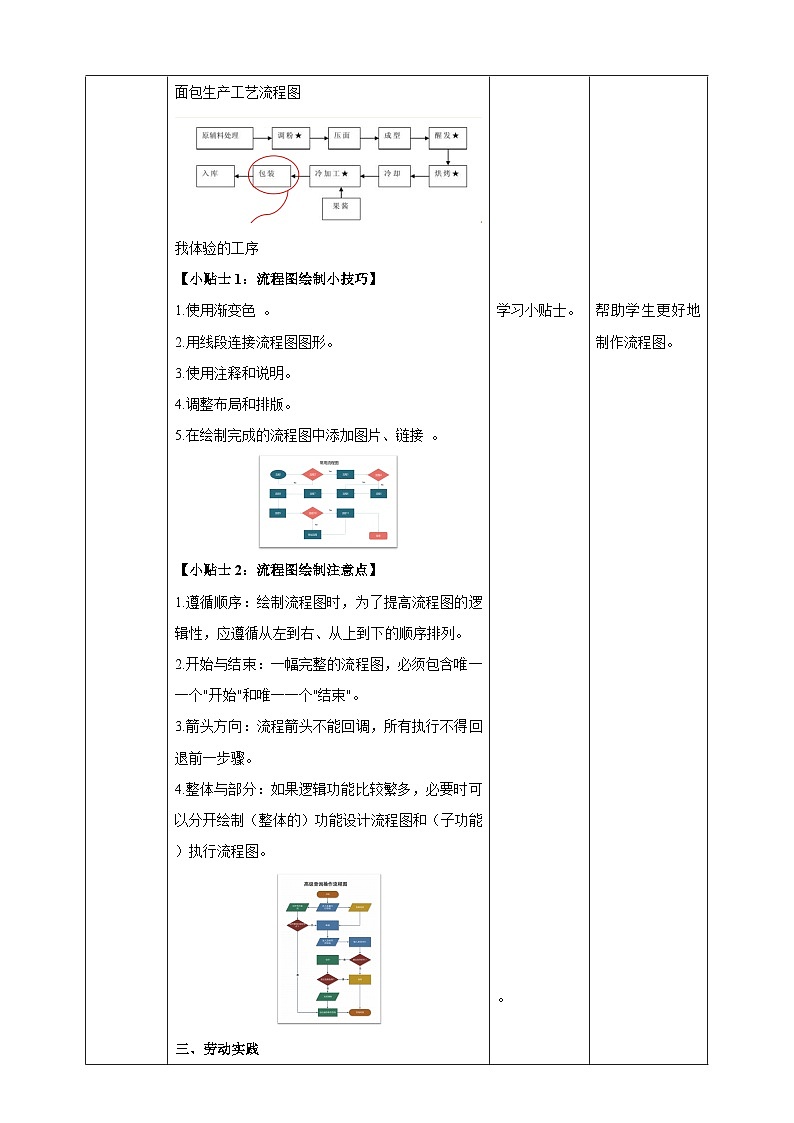 【湘人版劳动实践】八年级下册任务三项目2《学习岗位技能》第3页