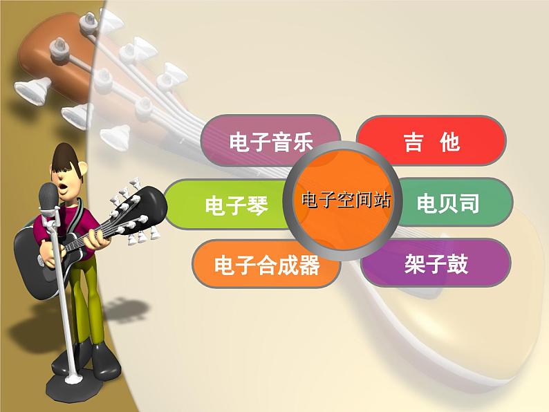 人教版音乐八年级上册：西班牙斗牛舞曲 课件02