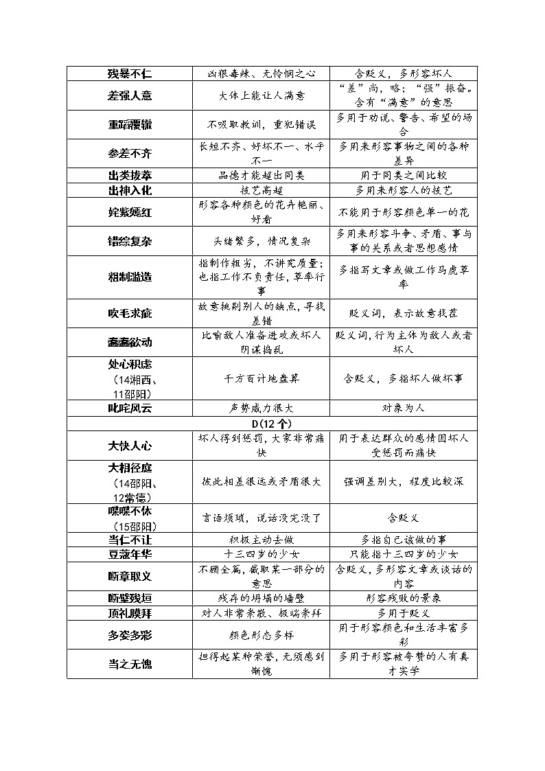中考易考重点词语（成语）速记表第2页
