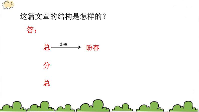 七年级上册语文课件-1春 课件-部编版（2016）05