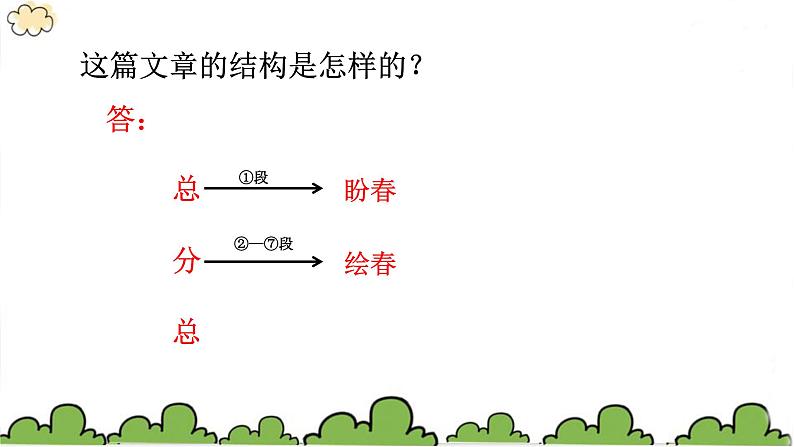 七年级上册语文课件-1春 课件-部编版（2016）08