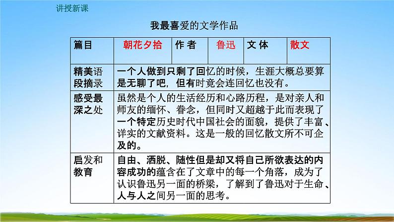 部编人教版七年级语文上册第六单元综合性学习《文学部落》教学课件PPT优秀公开课第7页