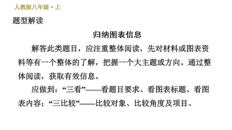 部编版八年级上册语文习题课件 第4单元 综合性学习：我们的互联网时代02
