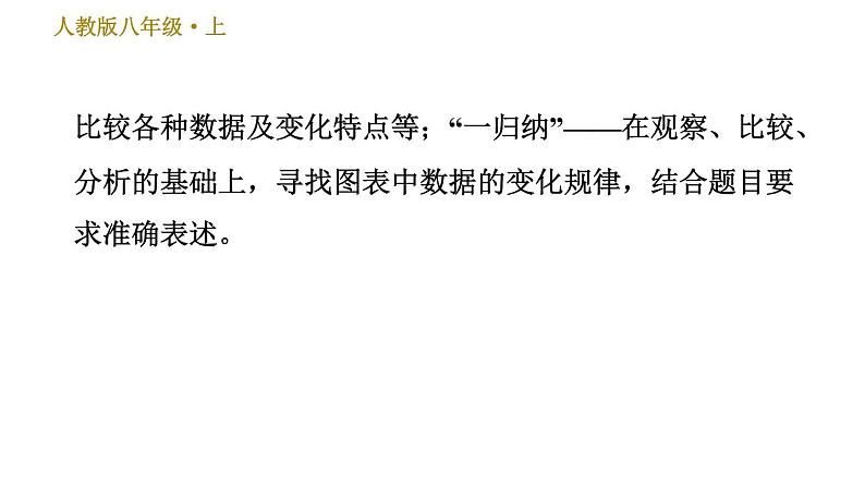 部编版八年级上册语文习题课件 第4单元 综合性学习：我们的互联网时代03
