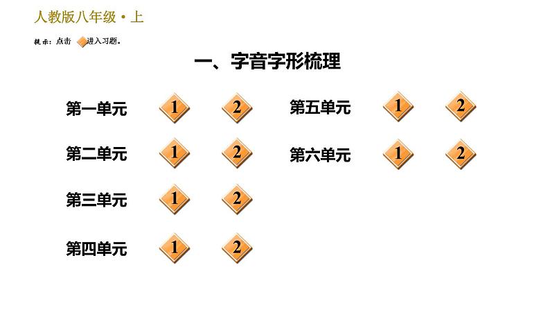 部编版八年级上册语文习题课件 期末专题训练 1.专题一：语段基础综合（含单元字词梳理）第2页