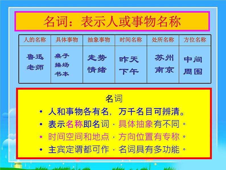 中考语文专题复习之词（短语）（96张）(1)课件第5页