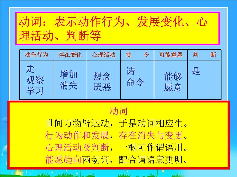 中考语文专题复习之词（短语）（96张）(1)课件第6页