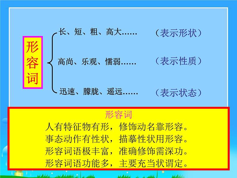 中考语文专题复习之词（短语）（96张）(1)课件第7页