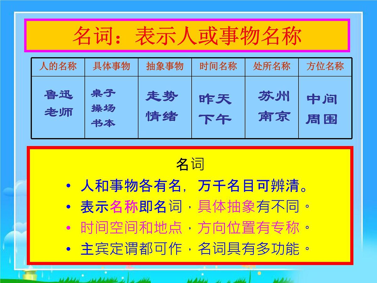 中考语文专题复习之词（短语）（96张）课件第5页