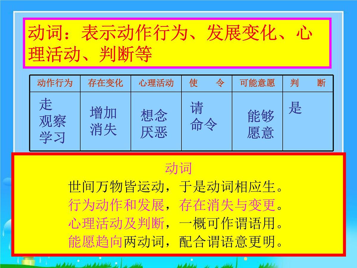 中考语文专题复习之词（短语）（96张）课件第6页