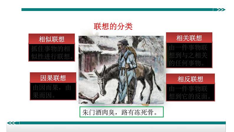 发挥联想和想象 课件06