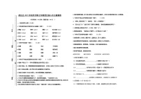 贵州省铜仁市德江县2019-2020学年七年级上学期语文第六单元测试（无答案）
