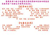 《沁园春·雪》优质课件1 (2)