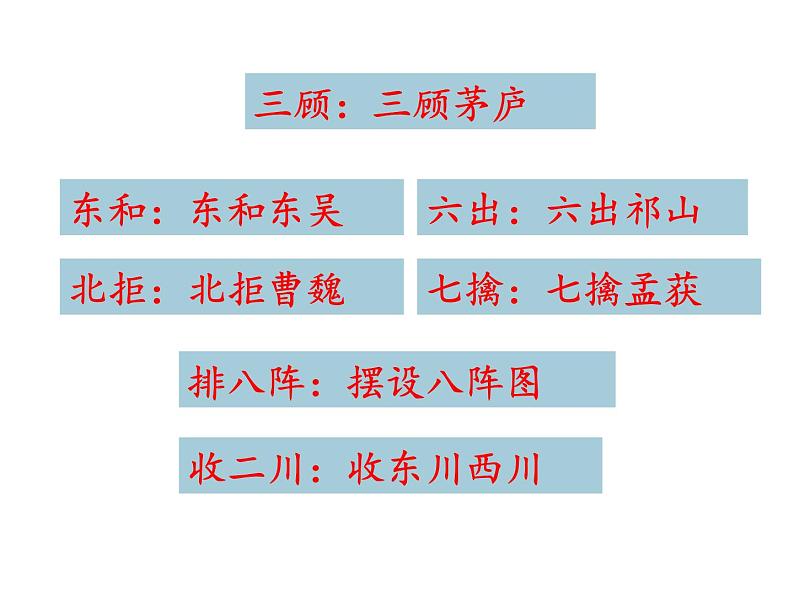 九年级语文下册第六单元《出师表》课件第7页