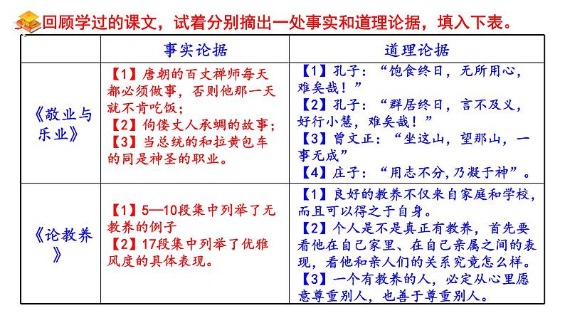 部编版九年级语文上册第三单元 写作《议论要言之有据》课件(共31张PPT)05