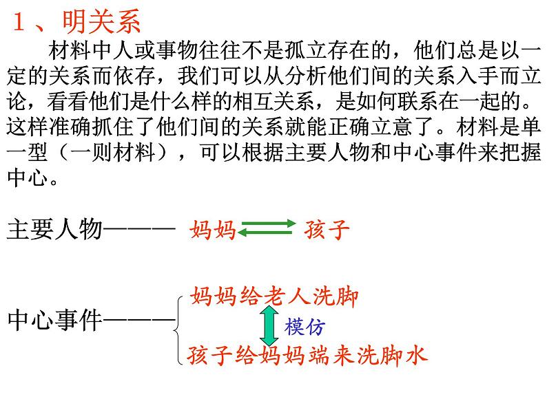 材料作文的审题立意课件PPT第4页