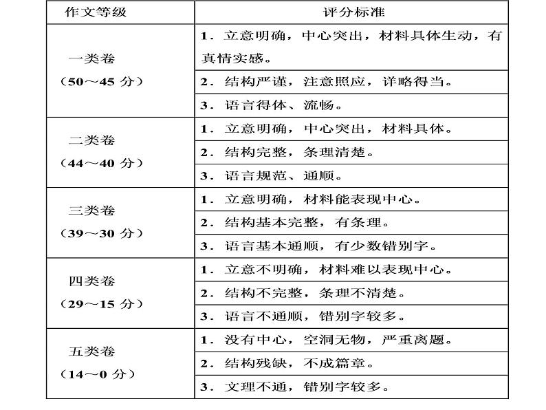 好作文是怎样“炼”成的课件PPT第4页