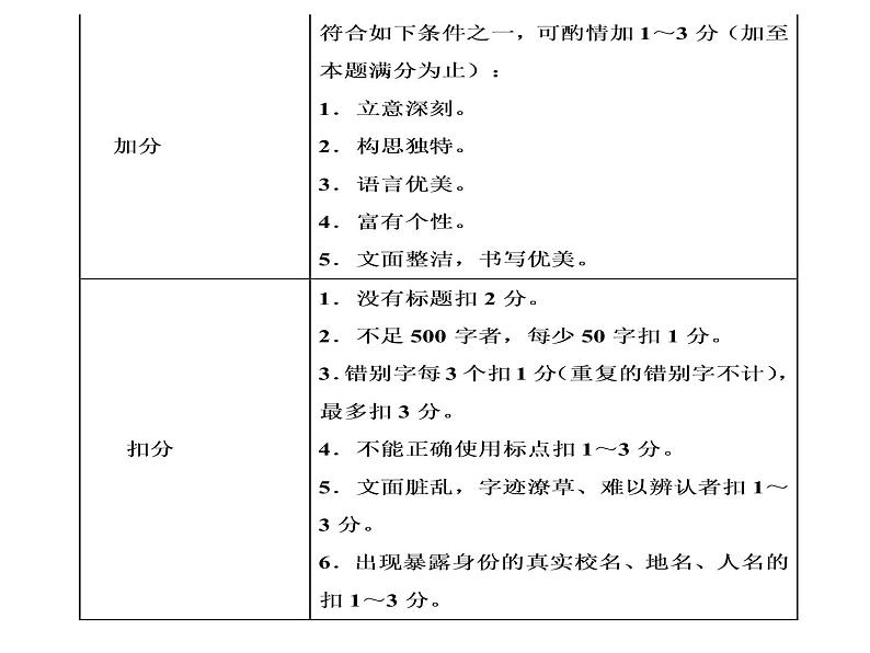 好作文是怎样“炼”成的课件PPT第5页