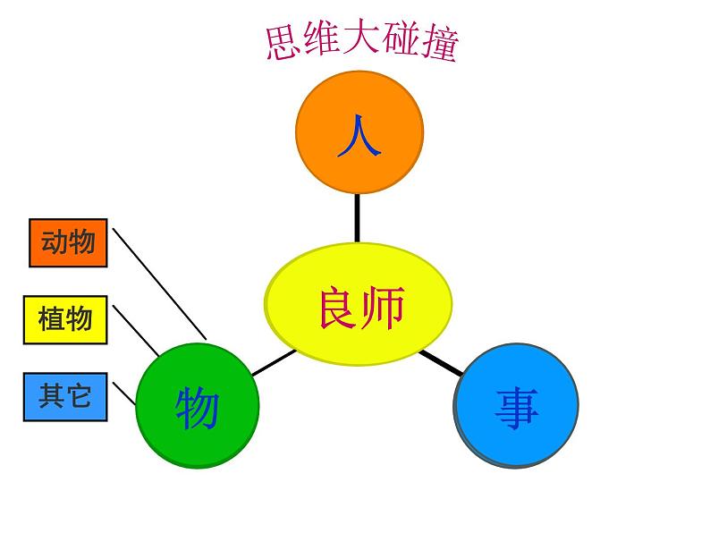 初中作文立意训练(公开课课件 )第8页