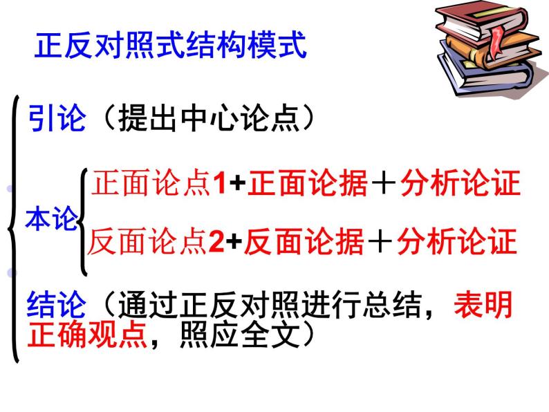 议论文写作指导 结构模式篇 正反对照式课件PPT-教习网|课件下载