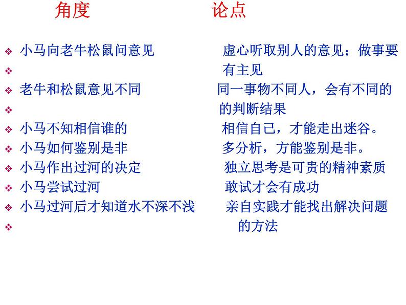 选准角度，确立论点课件PPT第8页