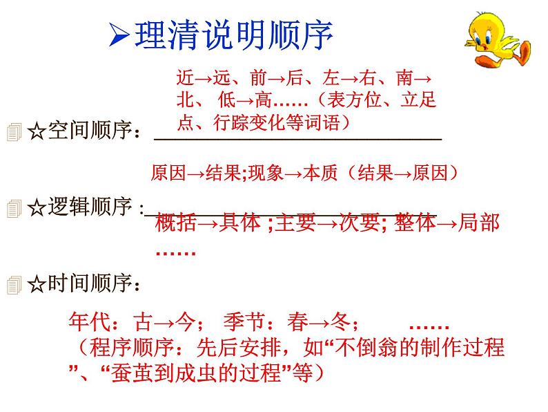 说明文写作指导课件PPT第4页