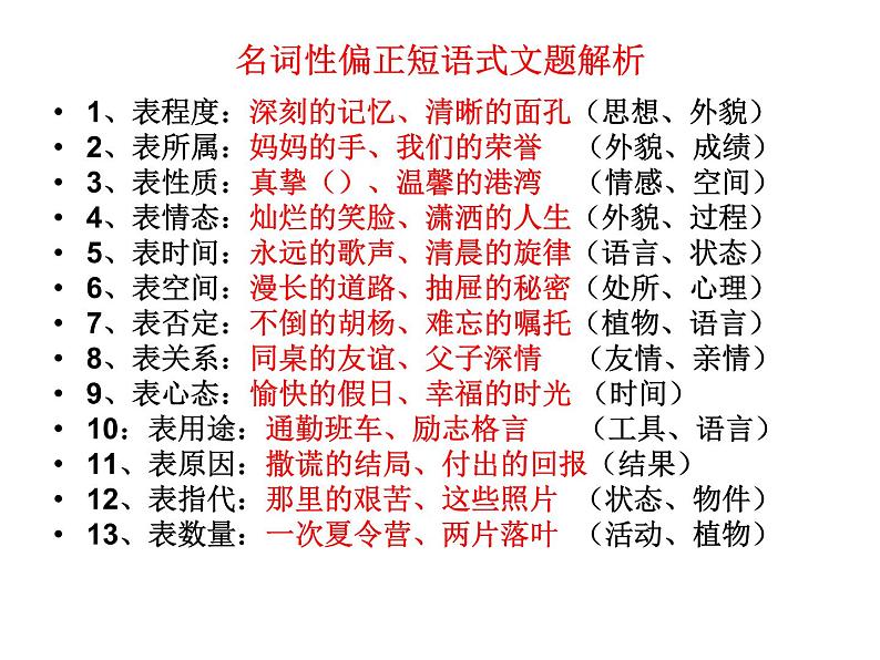 中考命题作文写作指导课件PPT05