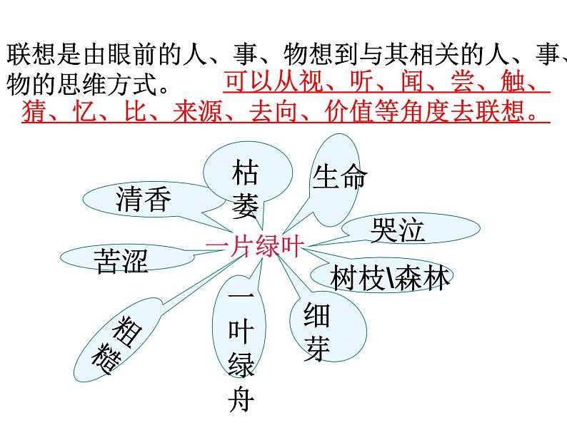 叙事作文中联想的运用课件PPT第4页