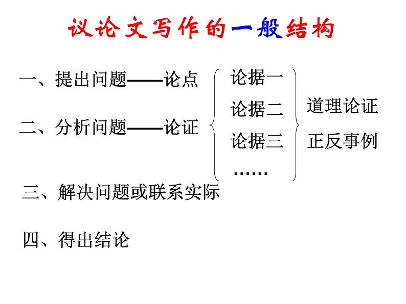 议论文的写作指导课件PPT05