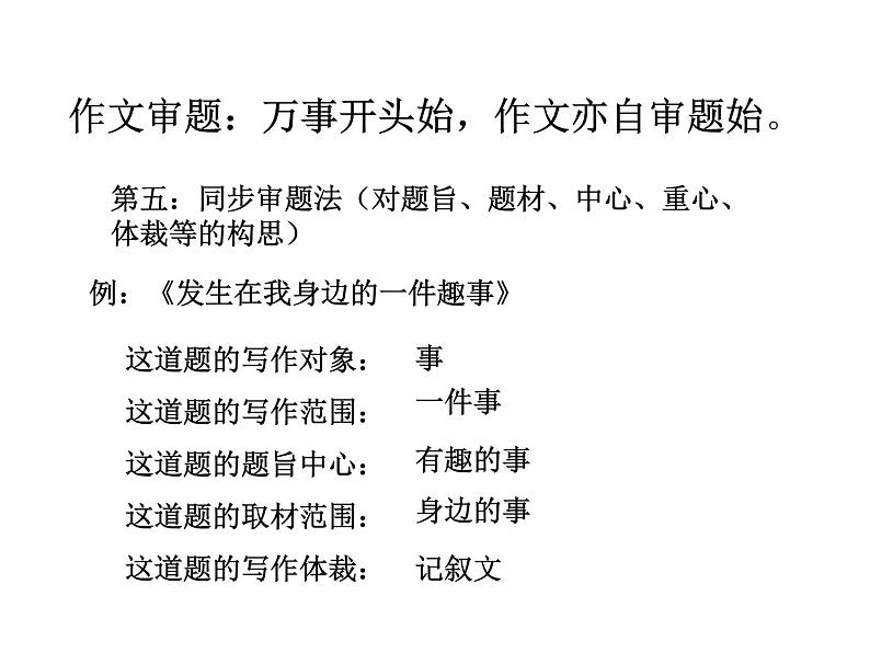 作文审题 拟题训练课件PPT07