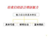 作文指导：让我们的作文语言靓起来课件PPT