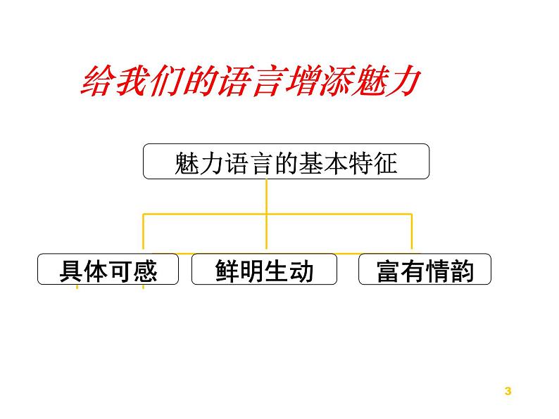 作文指导：让我们的作文语言靓起来课件PPT第3页