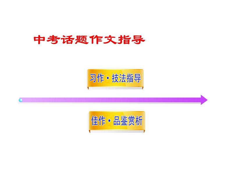 中考话题作文指导课件PPT第1页