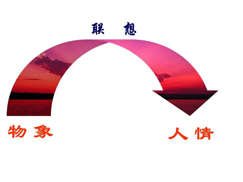 借物抒情 托物言志作文指导课件PPT05