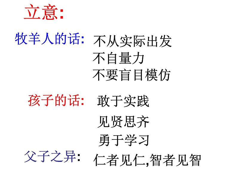 作文审题立意写作课件教案07