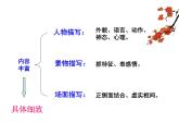 说真话 抒真情作文讲评课件PPT