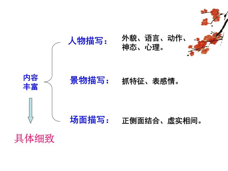 说真话 抒真情作文讲评课件PPT05