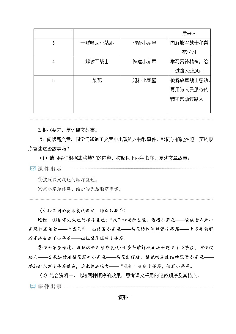 部编版七年级下册语文 15 驿路梨花 教案第3页