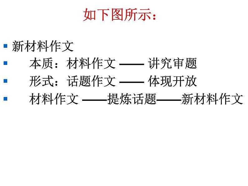 材料作文审题立意课件PPT05